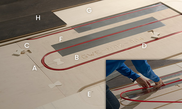 Mercedes Sprinter Van Aquahot Heated Floor -Glenwood Flooring System