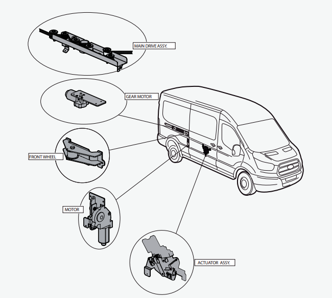 2015-2019 | 2021-2025 Ford Transit Van Automatic Electric Sliding Door System - Image 2